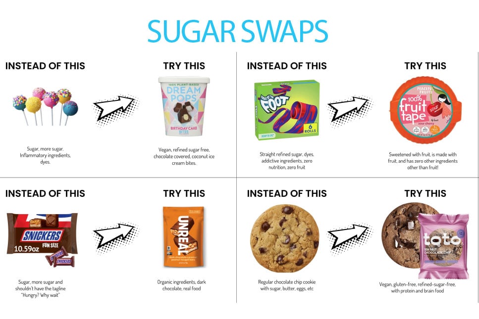 Sugar Swaps